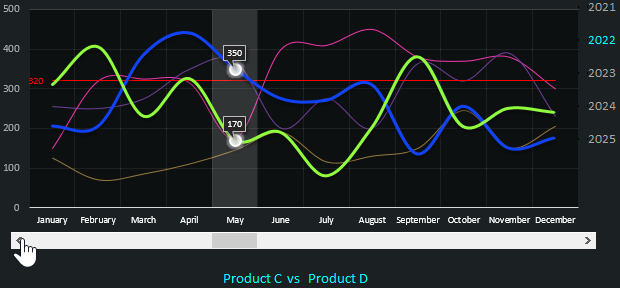 Monthly Switching.