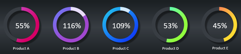 percent completion plan.