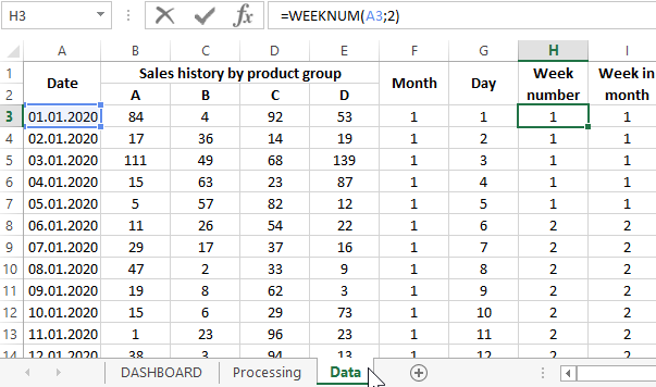 sales data source.