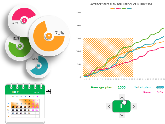 Dashboard example for report and analysis.