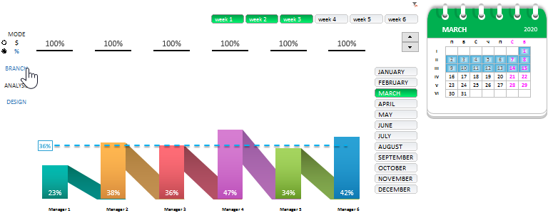 Fulfillment of the plan for half a month as a percentage.