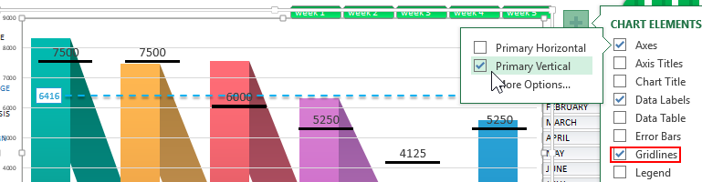 Adding a vertical axis to the chart.