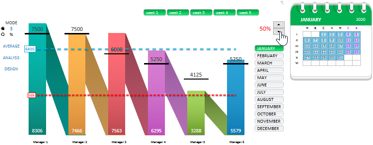 Sales Plan Analysis Dashboard.