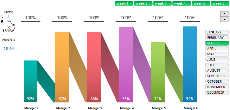 Percentage Display.