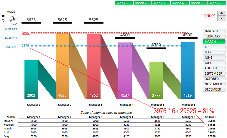 Level Data Analysis.