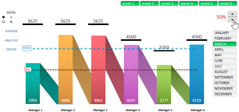 Analysis Level Management.