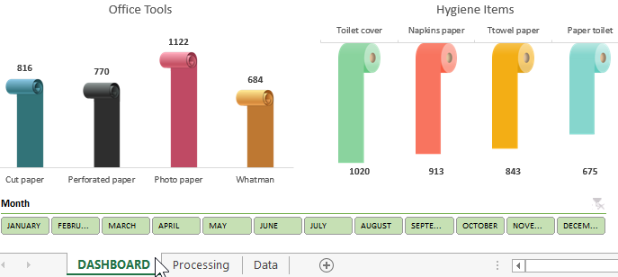 Report in figures on DASHBOARD.