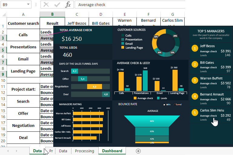 functional useful dashboard.