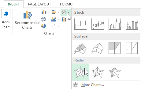 create chart Radar.