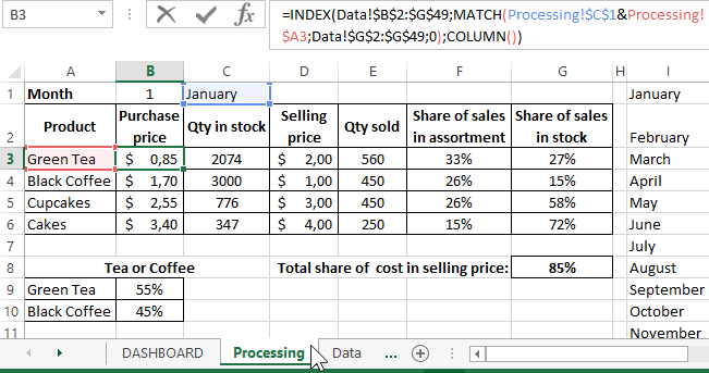 download cafe products sales analysis in excel template things to do