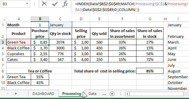 Download Cafe Products Sales Analysis in Excel template