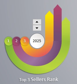 rating of the top 3 successful sellers.