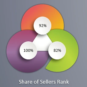 relative fraction values.