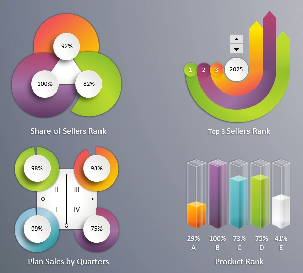 Rating Factor Analysis Dashboard Template.
