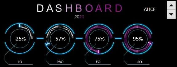 chart panel.