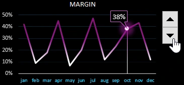 net profit.