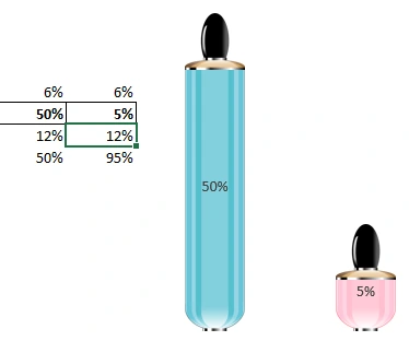 Infographics for perfumery.