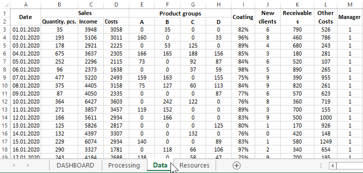 All columns of the data import table.