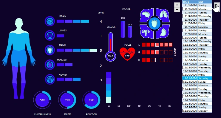 Medical analysis dashboard template