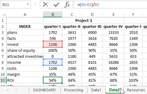 return on investment.