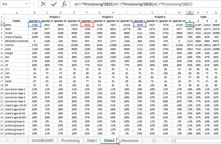 quarterly statistics.