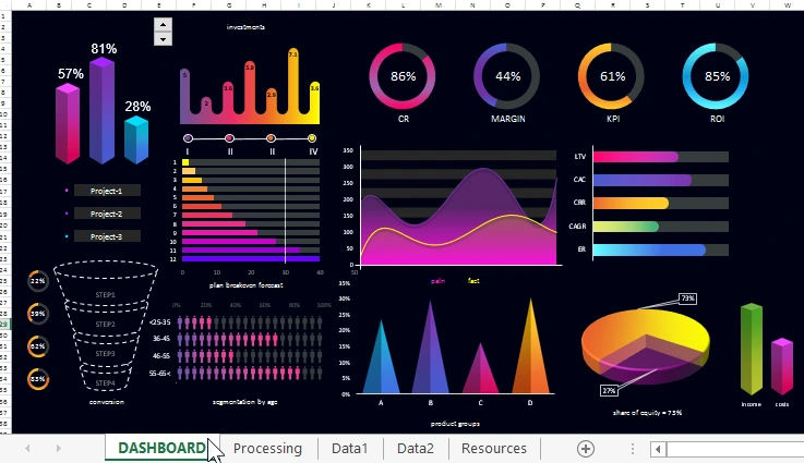 Data visualization framework.