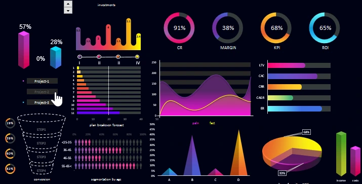 segment by projects.