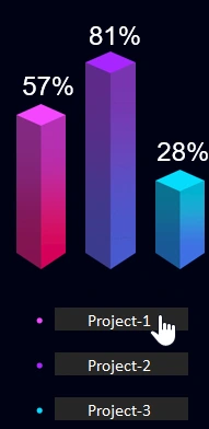separately for each project.