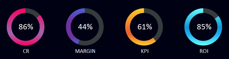 switching between quarters.