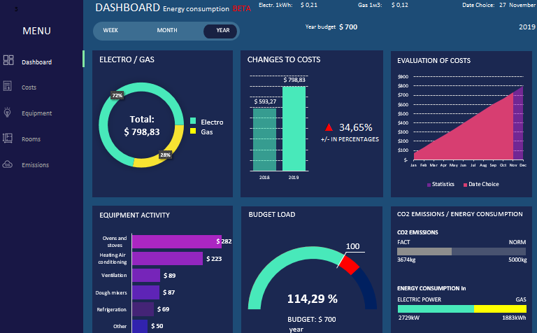 Energy Reporting Dashboard Free Download Example In Excel