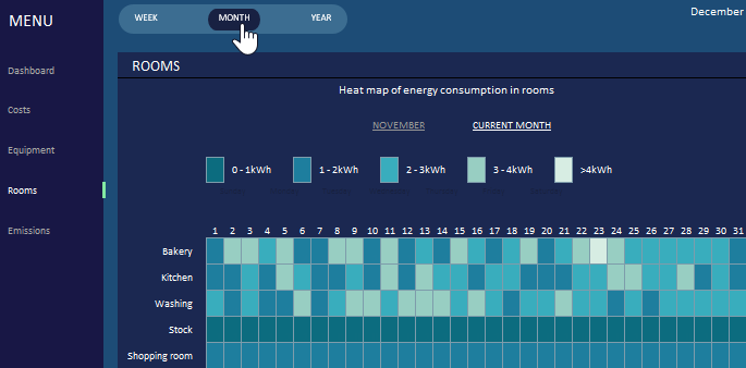 analysis of CO2.