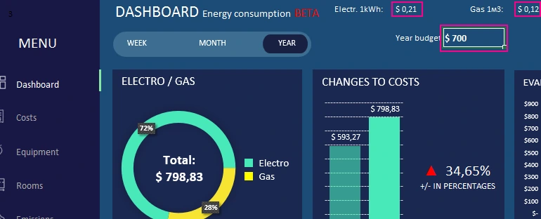 dashboard structure.
