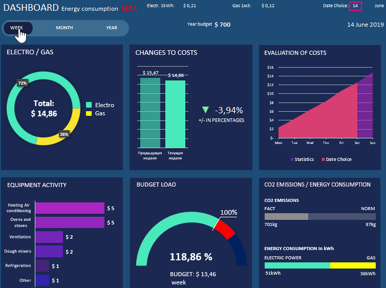 Energy Reporting Dashboard Free Download Example In Excel