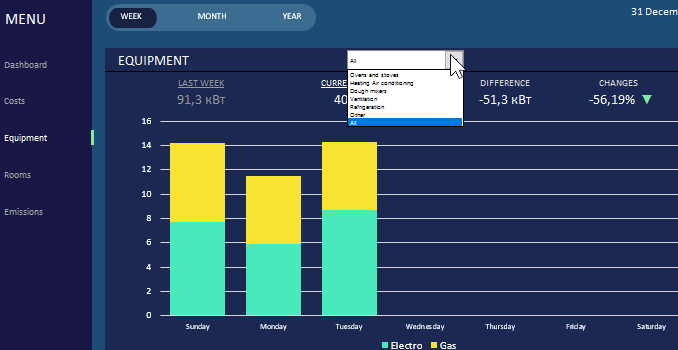 Energy Reporting Dashboard Free Download Example In Excel