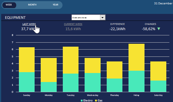 current and previous periods.