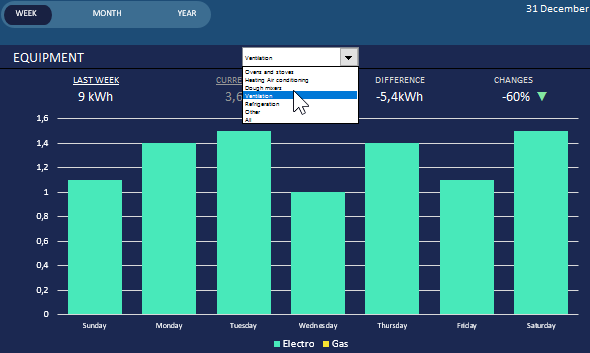 Energy Reporting Dashboard Free Download Example In Excel