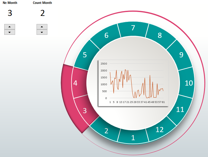 Interactive cursor on the scale.