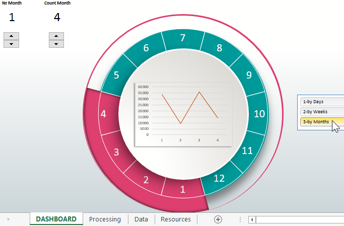 Dashboard with associative infographics.