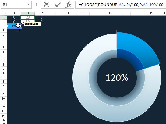 Formulas for displaying relative values greater than 100%.