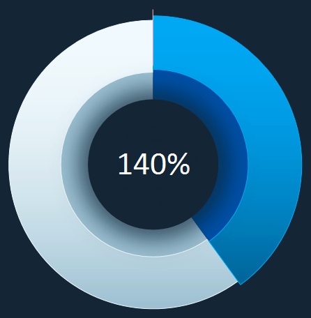 Second chart layer.