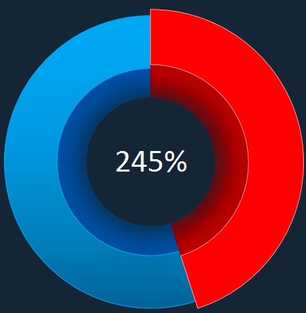 Third chart layer.