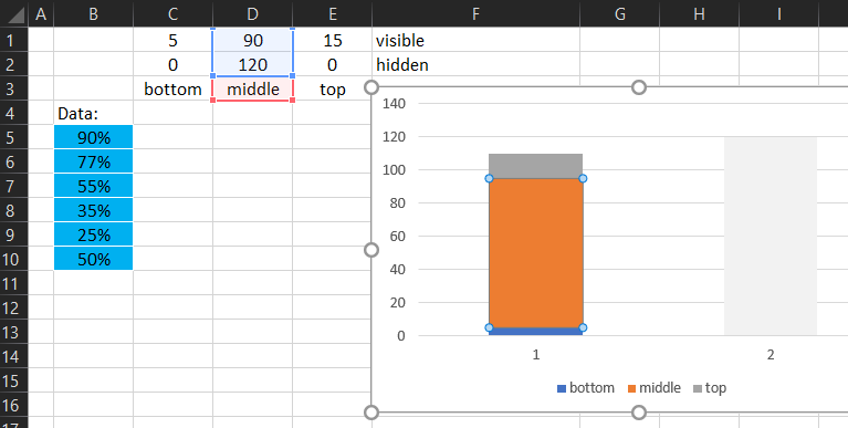 Stacked histogram.