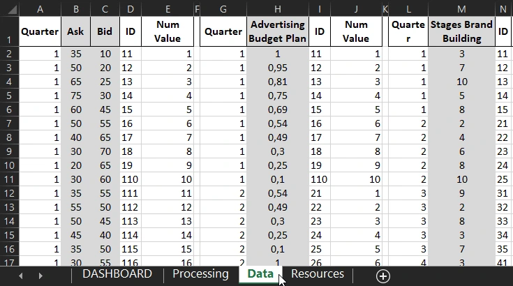 Filling out the template with the raw data.