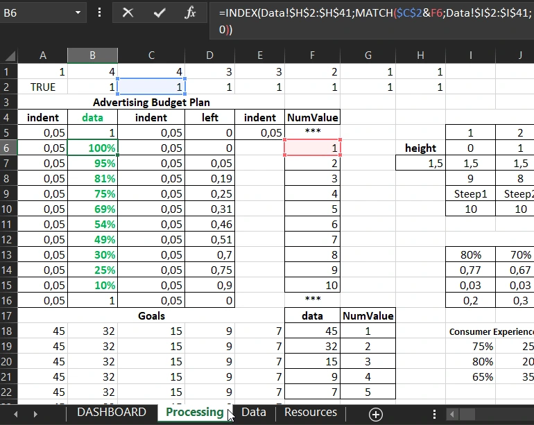 Data processing formulas for visualization.