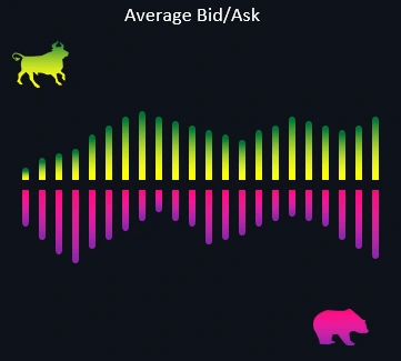 The power of bulls and bears.