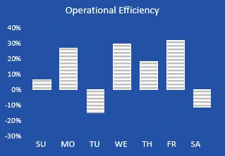 final effectiveness of invested funds.