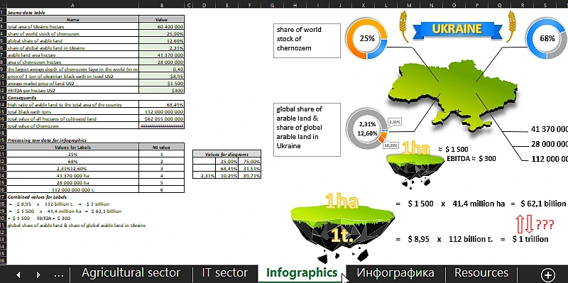 Presentation in Excel.