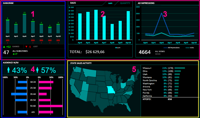 Excel dashboard visualization system .