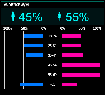 about audience.