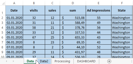 QUANTITY of visits data.